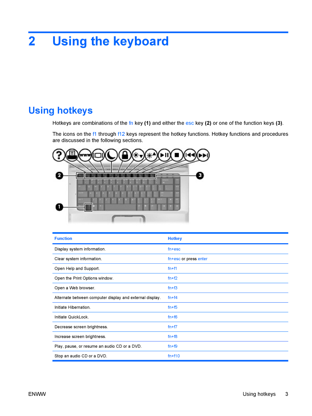 HP V6310US, V6000Z, V6410CA, V6401XX, V6401AU, V6400, V6317CA, V6310CA, V6316CA, V6415CA, V6305CA Using the keyboard, Using hotkeys 