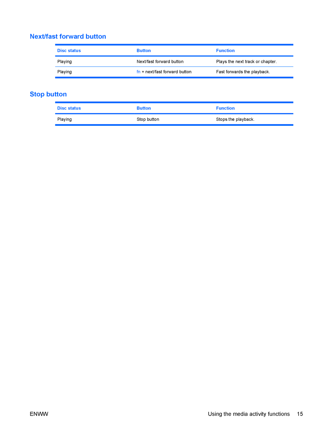 HP V6304AU, V6000Z, V6410CA, V6403AU, V6401XX, V6401AU, V6399XX, V6320CA, V6318CA, V6318TU, V6319TU, V6200 Next/fast forward button 