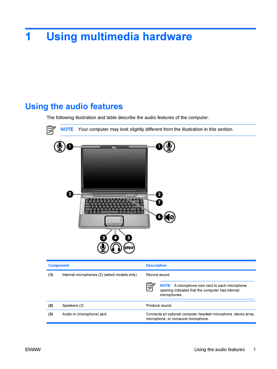 HP V6399XX, V6000Z, V6410CA, V6403AU, V6401XX, V6401AU, V6320CA, V6318CA Using multimedia hardware, Using the audio features 