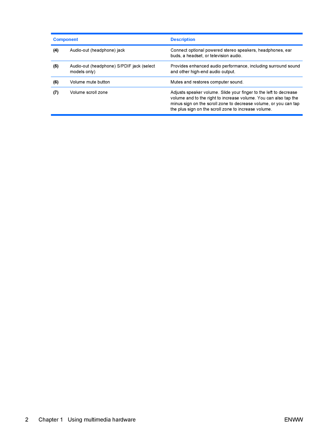 HP V6320CA, V6000Z, V6410CA, V6403AU, V6401XX, V6401AU, V6399XX, V6318CA, V6318TU, V6319TU, V6317CA, V6200 Using multimedia hardware 