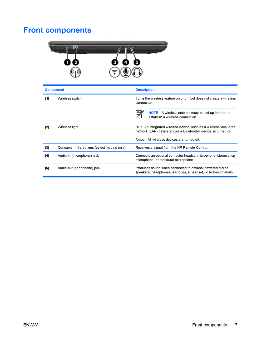 HP V6310CA, V6000Z, V6410CA, V6403AU, V6401XX, V6401AU, V6399XX, V6400, V6320CA, V6318TU, V6319TU, V6317CA, V6313TU Front components 