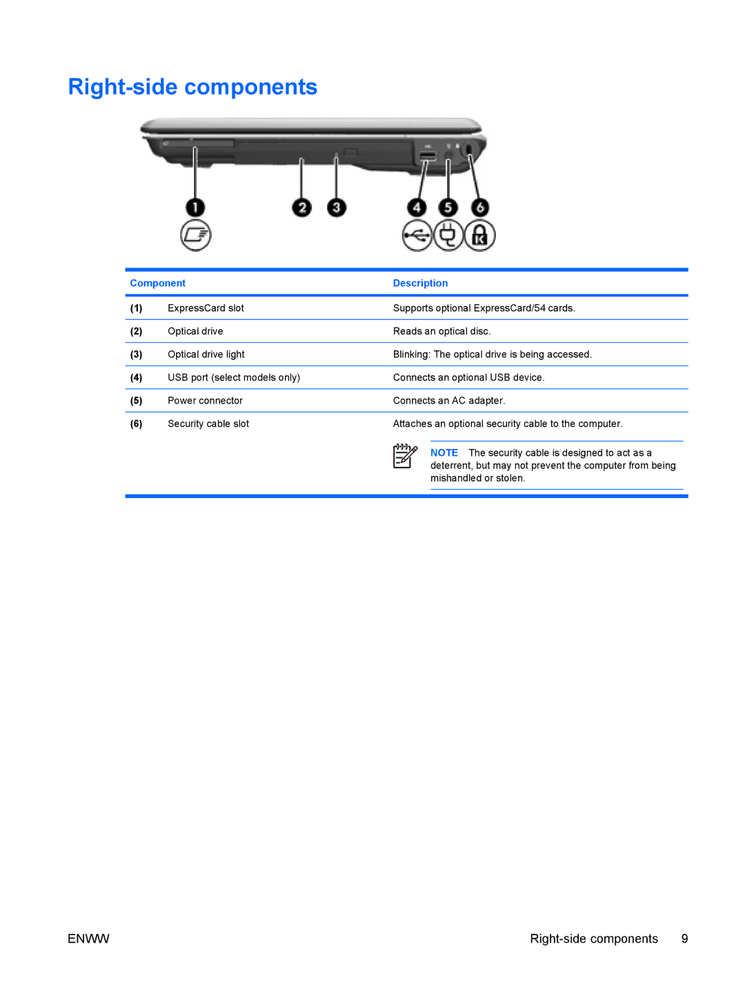 HP V6310US, V6000Z, V6410CA, V6403AU, V6401XX, V6401AU, V6399XX, V6400, V6320CA, V6318TU, V6319TU, V6317CA Right-side components 