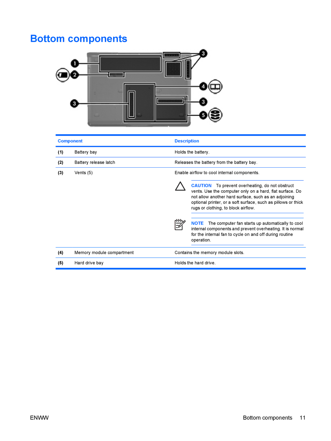 HP V6415CA, V6000Z, V6410CA, V6403AU, V6401XX, V6401AU, V6399XX, V6400, V6320CA, V6318TU, V6319TU, V6317CA, V6310CA Bottom components 