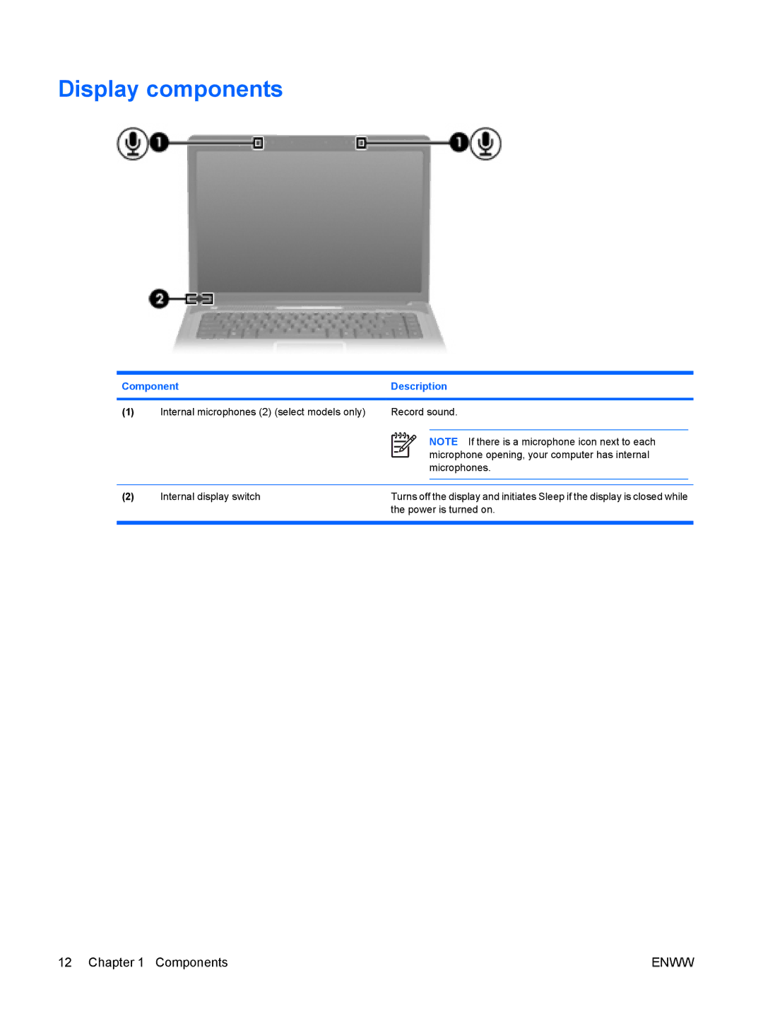 HP V6305CA, V6000Z, V6410CA, V6403AU, V6401XX, V6401AU, V6399XX, V6400, V6320CA, V6318TU, V6319TU, V6317CA, V6200 Display components 