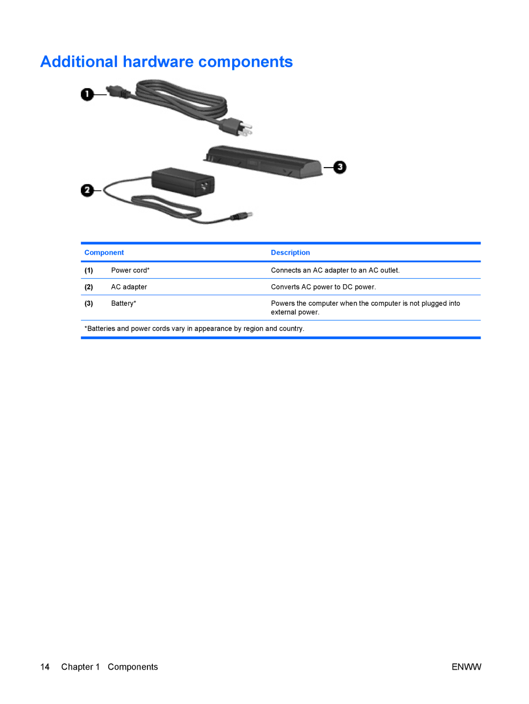 HP V6304TU, V6000Z, V6410CA, V6403AU, V6401XX, V6401AU, V6399XX, V6400, V6320CA, V6318TU, V6319TU Additional hardware components 