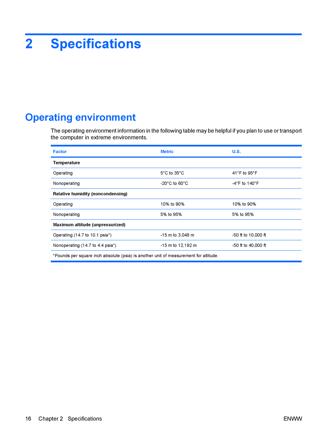 HP V6206AU, V6000Z, V6410CA, V6403AU, V6401XX, V6401AU, V6399XX, V6400, V6320CA, V6318TU Specifications, Operating environment 