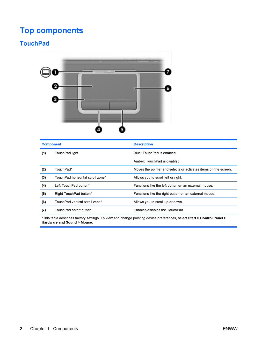 HP V6400, V6000Z, V6410CA, V6403AU, V6401XX, V6401AU, V6399XX, V6320CA, V6318TU, V6319TU, V6317CA, V6310CA Top components, TouchPad 