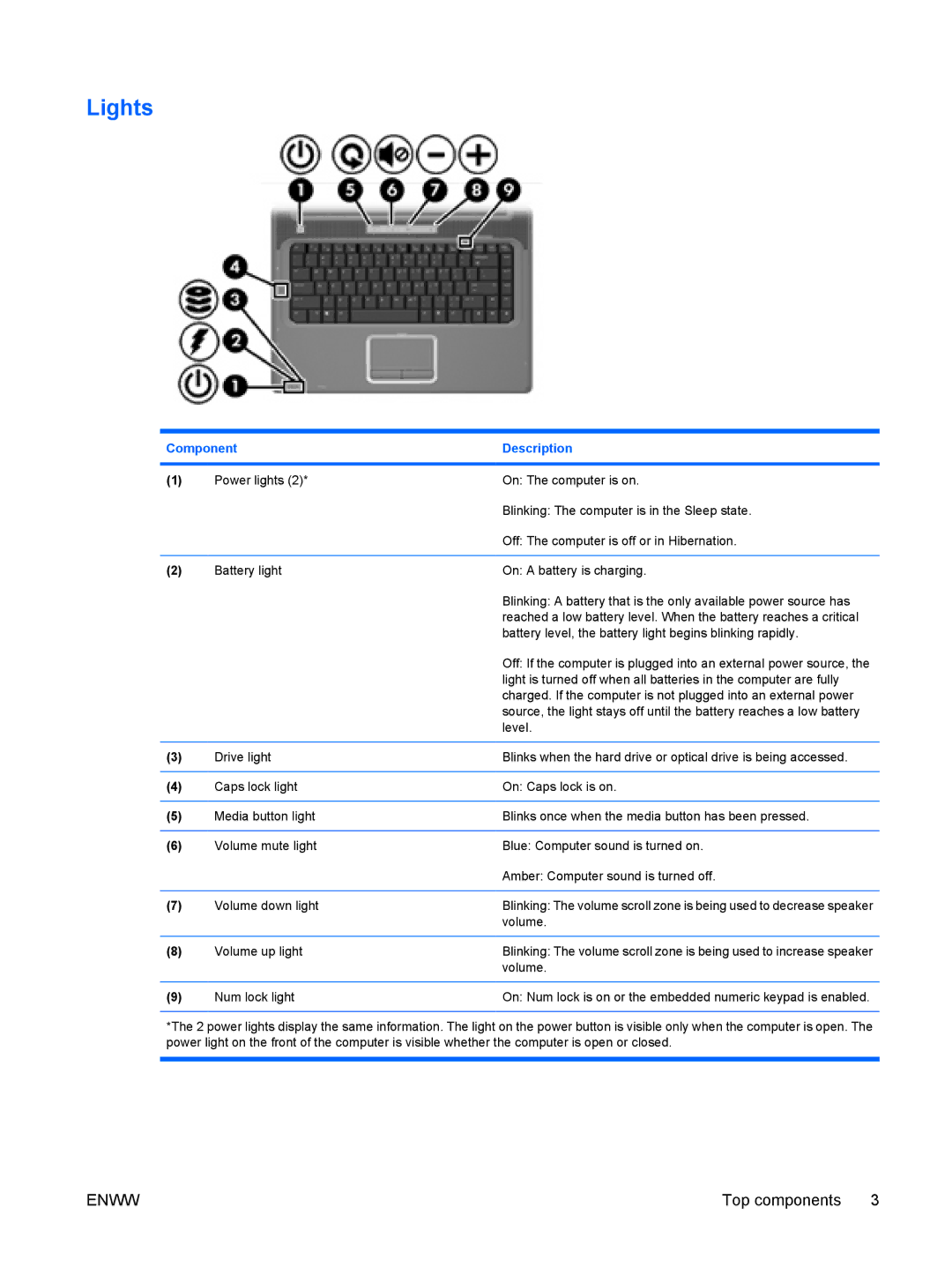 HP V6320CA, V6000Z, V6410CA, V6403AU, V6401XX, V6401AU, V6399XX, V6400, V6318TU, V6319TU, V6317CA, V6310CA, V6313TU, V6310US Lights 