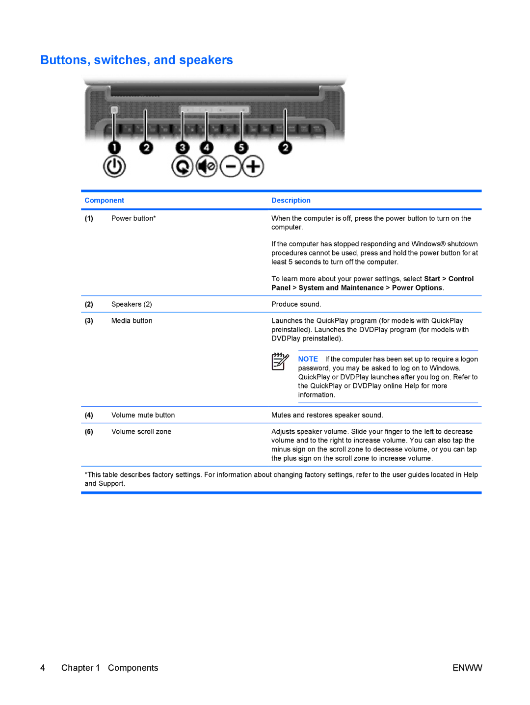 HP V6318TU, V6000Z, V6410CA, V6403AU, V6401XX, V6401AU, V6399XX, V6400, V6320CA, V6319TU, V6317CA Buttons, switches, and speakers 