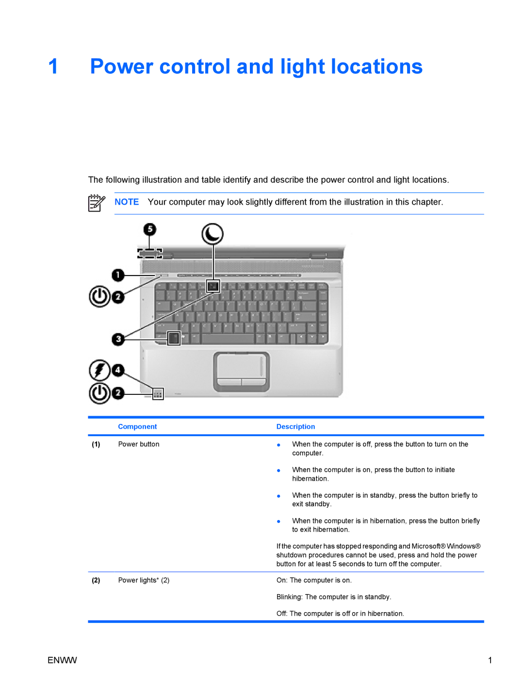 HP V6104US, V6108EA, V6113EA, V6106TU, V6105EA, V6105NR, V6104NR manual Power control and light locations, Component Description 