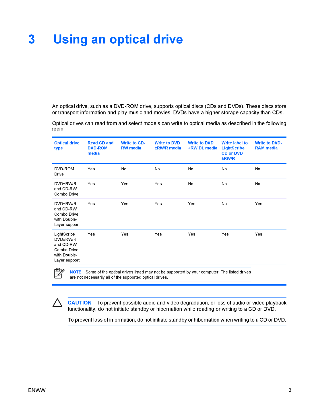 HP V6104NR, V6108EA, V6113EA, V6109EA, V6106TU, V6105EA, V6105NR, V6104US, V6102EA, V6110EA, V6144EA Using an optical drive, ±Rw/R 