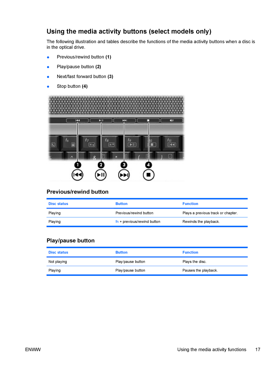 HP V6147EA, V6108EA, V6113EA, V6109EA, V6106TU Using the media activity buttons select models only, Previous/rewind button 