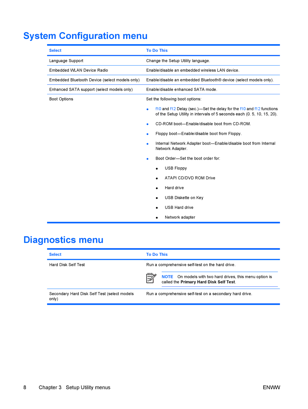 HP V6112EU, V6110US, V6110CA, V6115EU, V6109AU, V6109OM, V6109EU, V6107US, V6103NR System Configuration menu, Diagnostics menu 