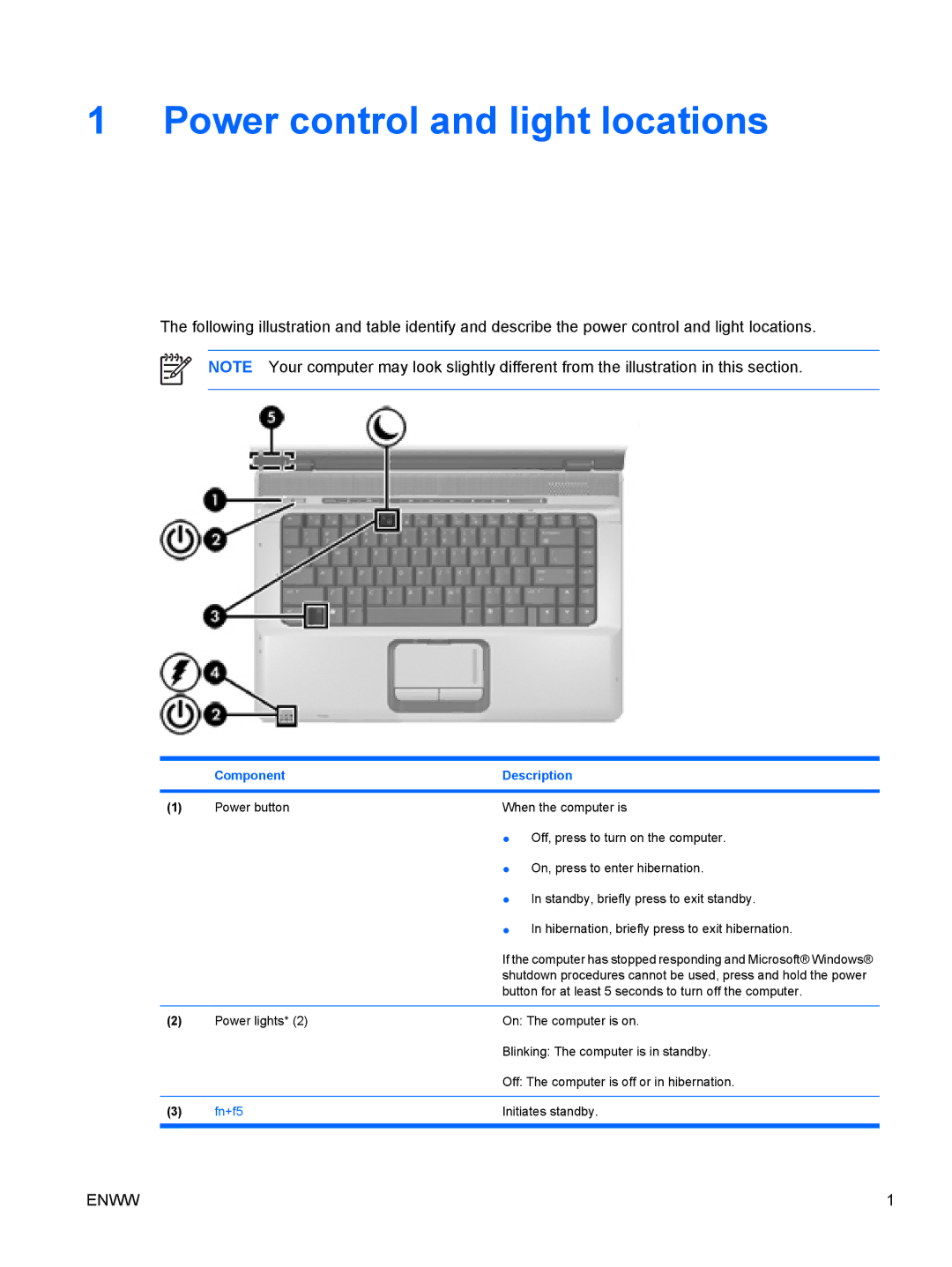 HP V6109EU, V6110US, V6110CA, V6115EU, V6109AU, V6109OM, V6107US, V6400 Power control and light locations, Component Description 