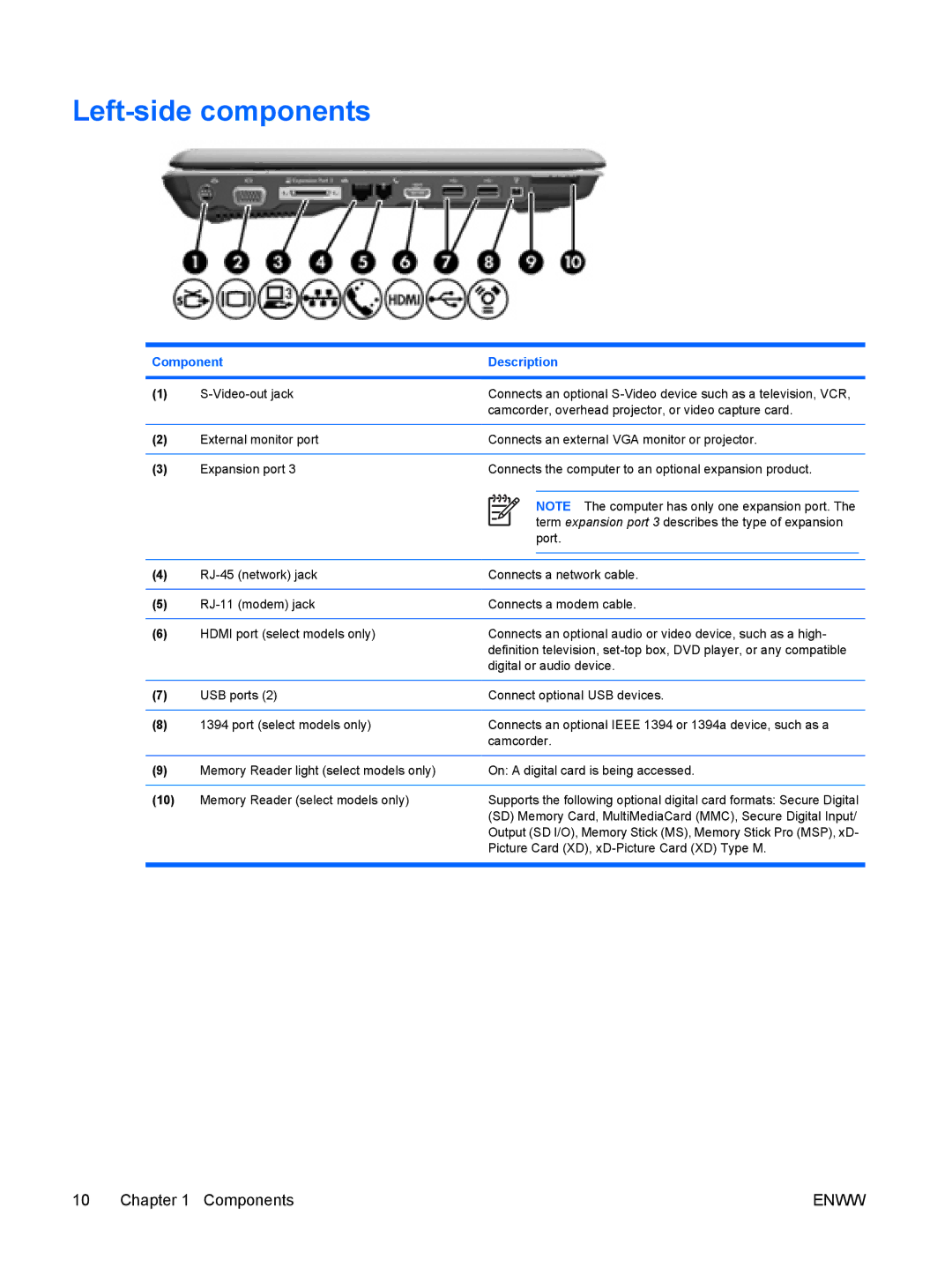 HP V6137EU, V6110US, V6110CA, V6115EU, V6109AU, V6109OM, V6109EU, V6107US, V6103NR, V6102XX, V6101US, V6101XX Left-side components 