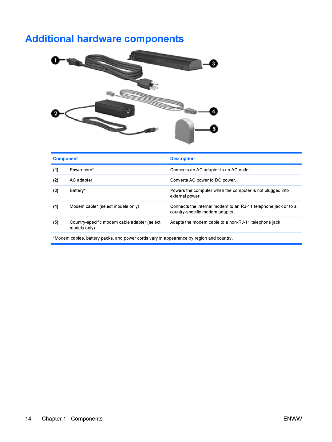 HP V6138EU, V6110US, V6110CA, V6115EU, V6109AU, V6109OM, V6109EU, V6107US, V6103NR, V6102XX, V6101US Additional hardware components 