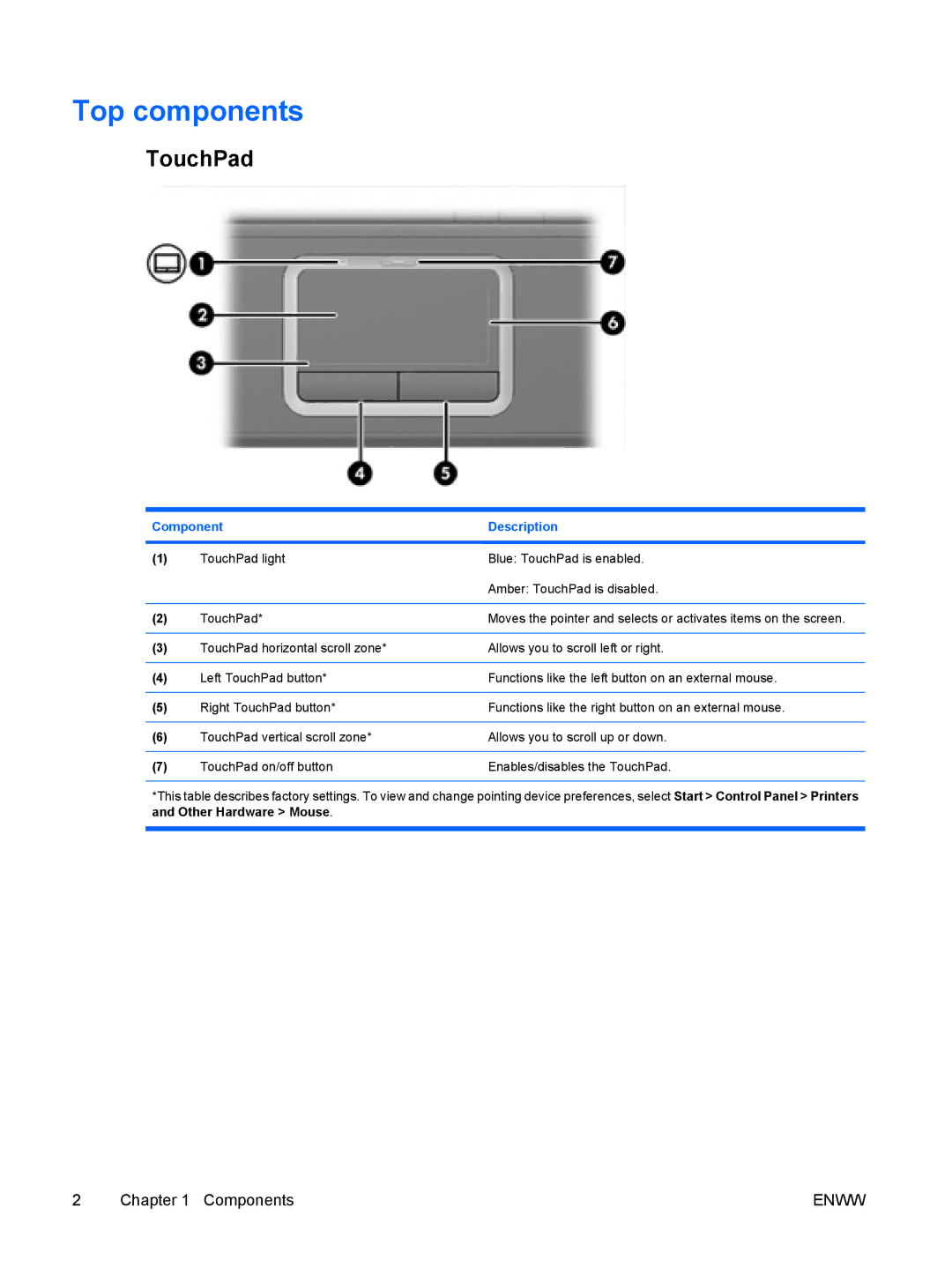 HP V6107US, V6110US, V6110CA, V6115EU, V6109AU, V6109OM, V6109EU, V6103NR, V6102XX, V6101US, V6101XX manual Top components, TouchPad 