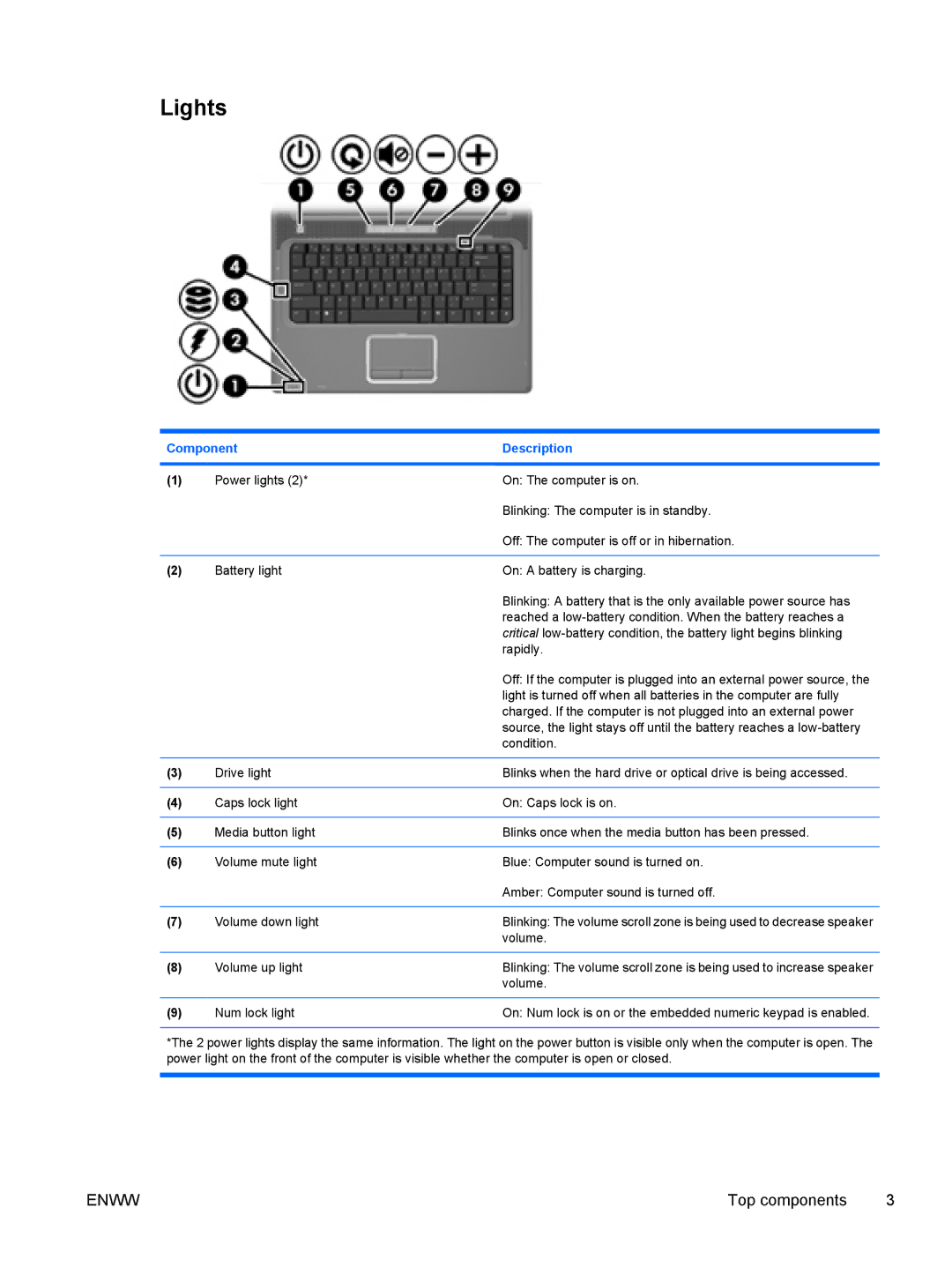 HP V6103NR, V6110US, V6110CA, V6115EU, V6109AU, V6109OM, V6109EU, V6107US, V6102XX, V6101US, V6101XX, V6101AU, V6112EU, V6115OM Lights 