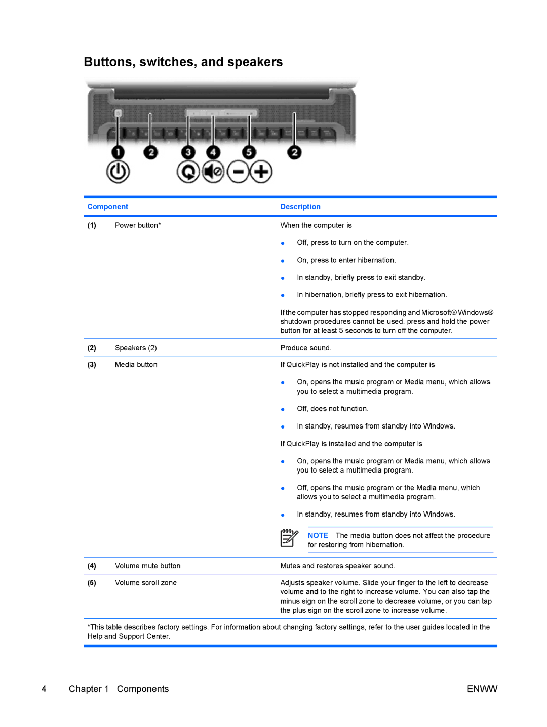 HP V6102XX, V6110US, V6110CA, V6115EU, V6109AU, V6109OM, V6109EU, V6107US, V6103NR, V6101US manual Buttons, switches, and speakers 