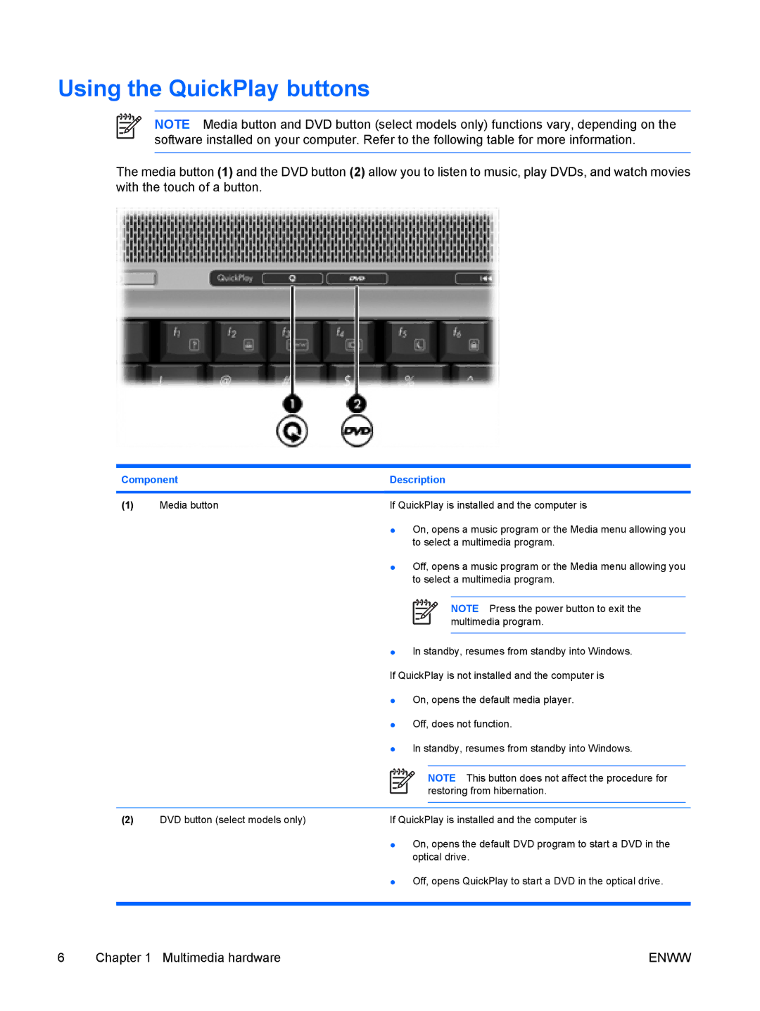 HP V6101XX, V6110US, V6110CA, V6115EU, V6109AU, V6109OM, V6109EU, V6107US, V6103NR, V6102XX, V6101US Using the QuickPlay buttons 