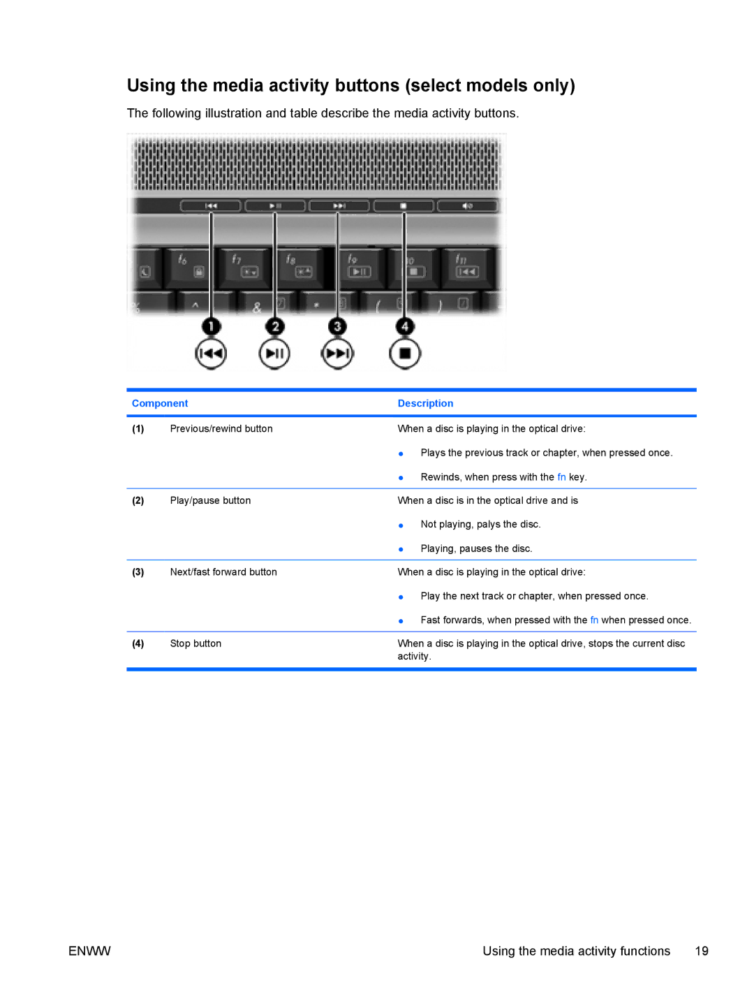 HP V6120US, V6110US, V6110CA, V6115EU, V6109AU, V6109OM, V6109EU, V6107US Using the media activity buttons select models only 