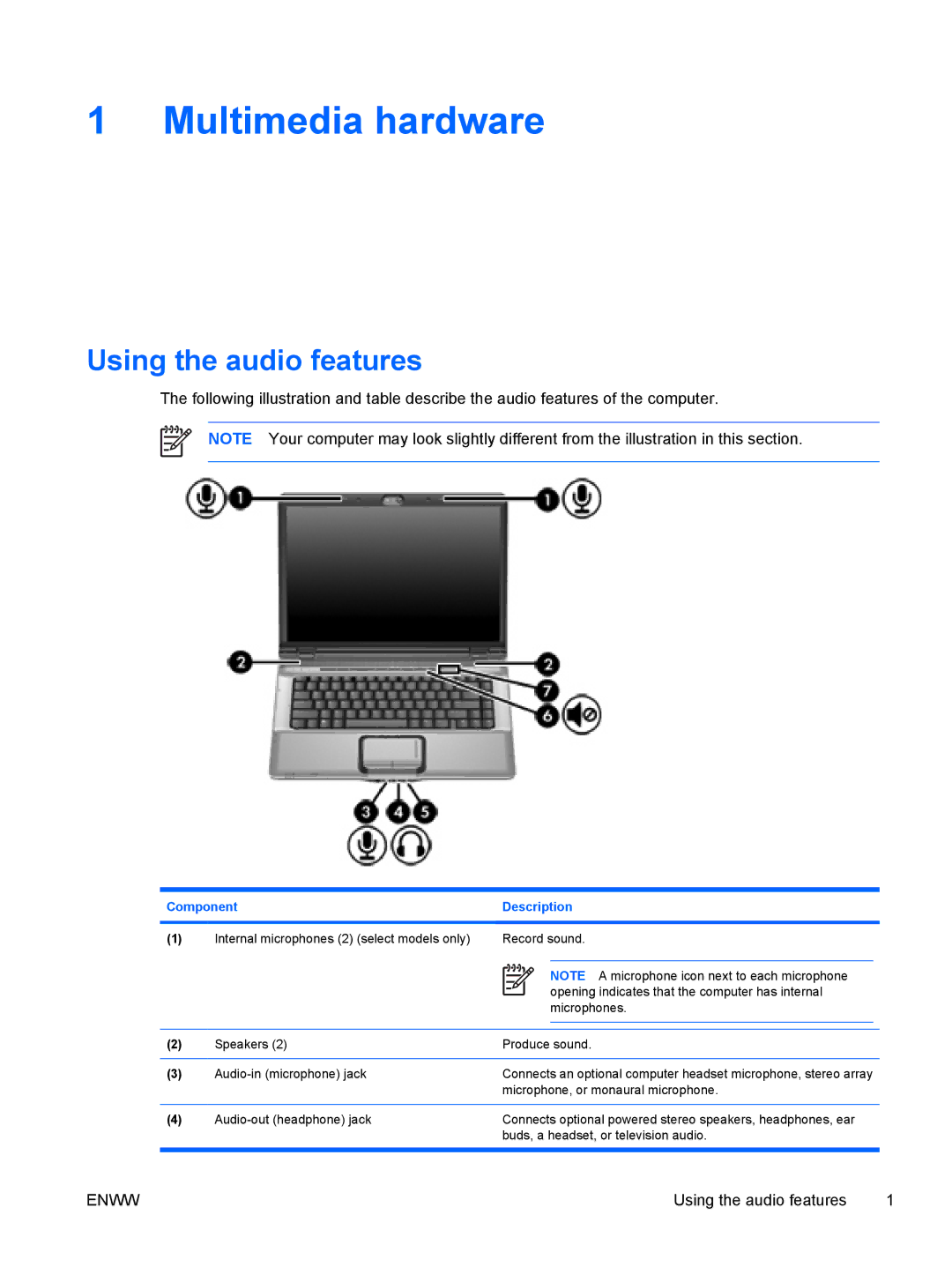 HP V6109EU, V6110US, V6110CA, V6115EU, V6109AU, V6109OM, V6107US, V6103NR, V6102XX Multimedia hardware, Using the audio features 