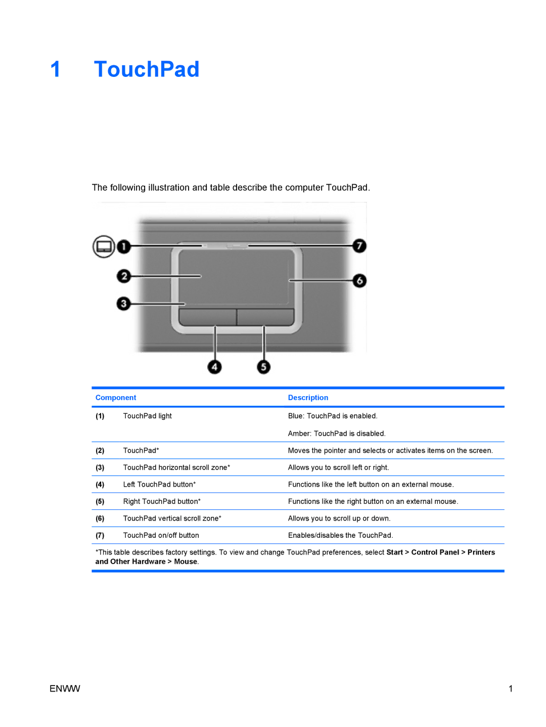 HP V6107US, V6110US, V6115EU, V6109AU, V6109OM, V6109EU, V6102XX, V6101US, V6101XX, V6101AU manual TouchPad, Component Description 