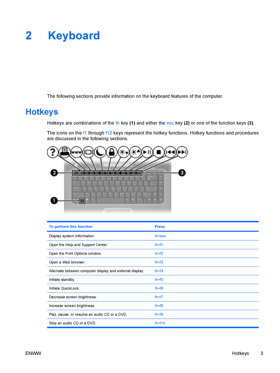 HP V6101US, V6110US, V6115EU, V6109AU, V6109OM, V6109EU, V6107US, V6102XX, V6101XX, V6101AU, V6112EU, V6115OM manual Keyboard, Hotkeys 