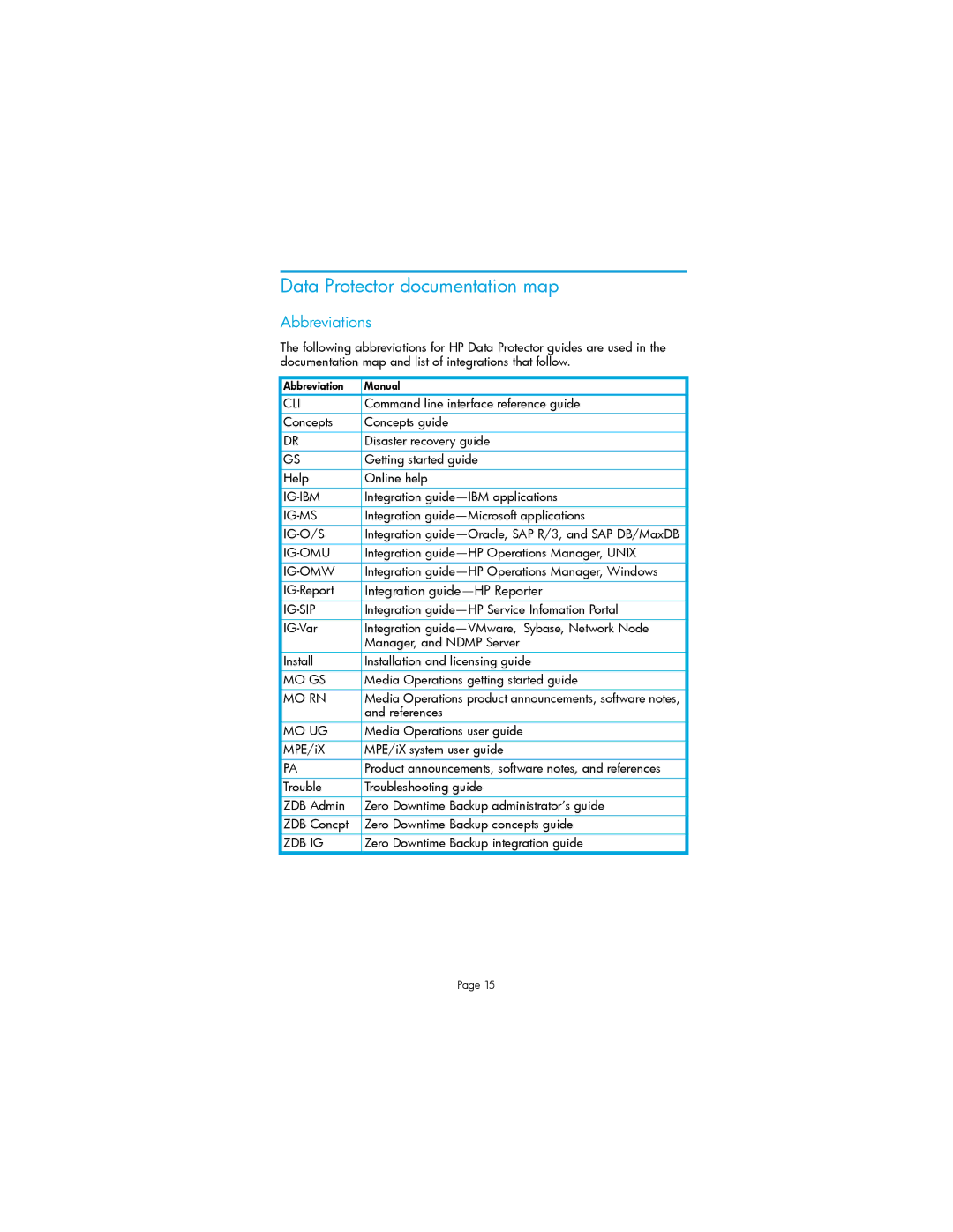 HP V6.1x Software manual Data Protector documentation map, Abbreviations 