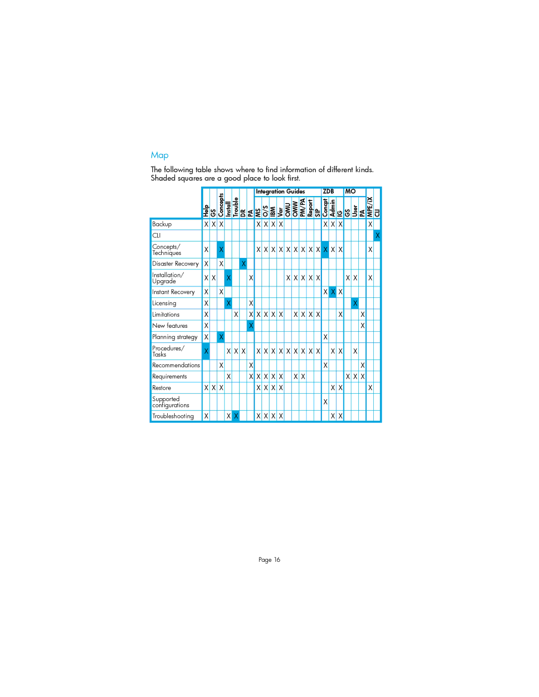 HP V6.1x Software manual Map 