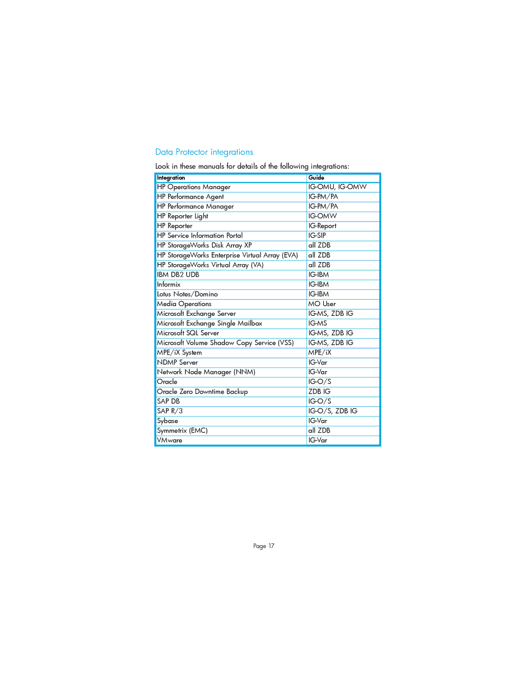 HP V6.1x Software manual Data Protector integrations 