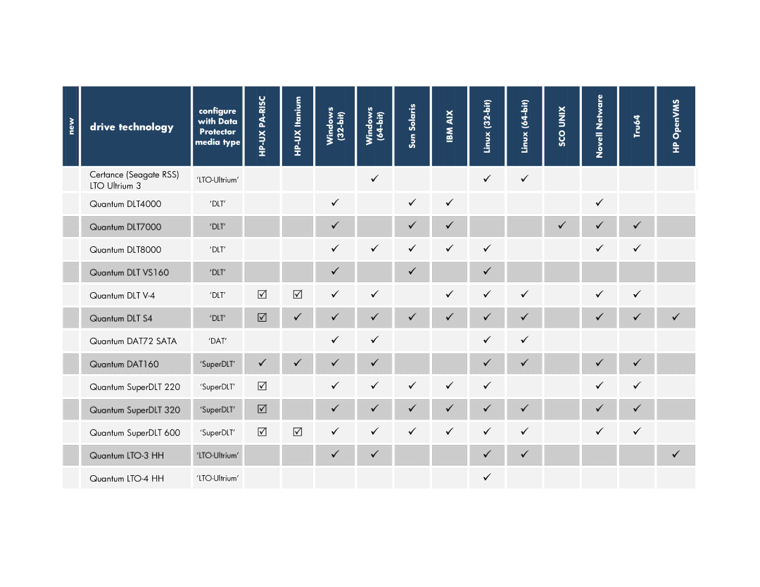 HP V6.2 Software manual   