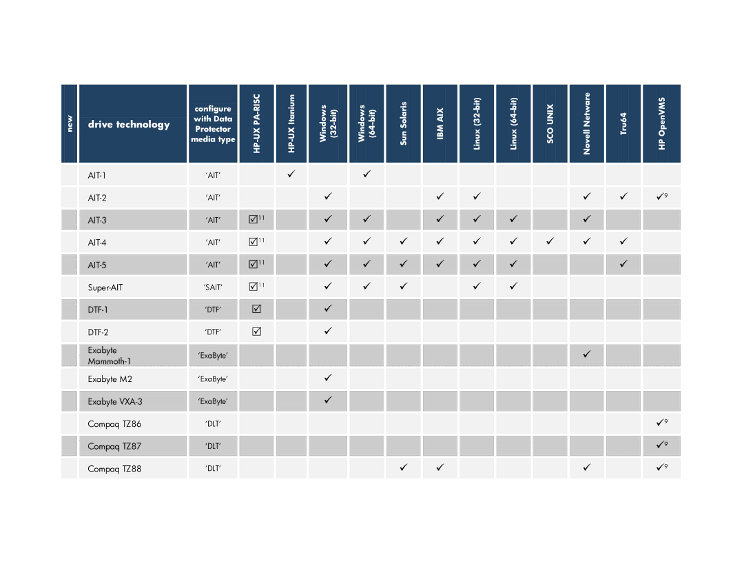 HP V6.2 Software manual Super-AIT, Exabyte M2 Exabyte VXA-3 Compaq TZ86 Compaq TZ87 Compaq TZ88 