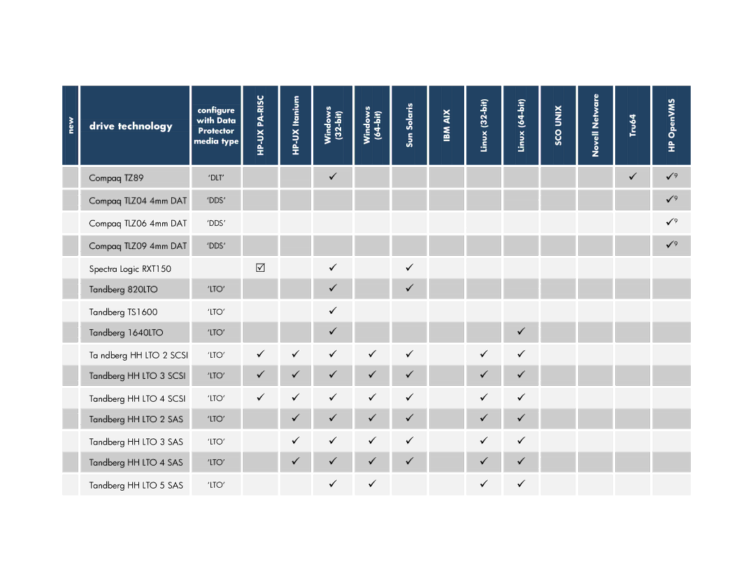 HP V6.2 Software manual  , Compaq TZ89 