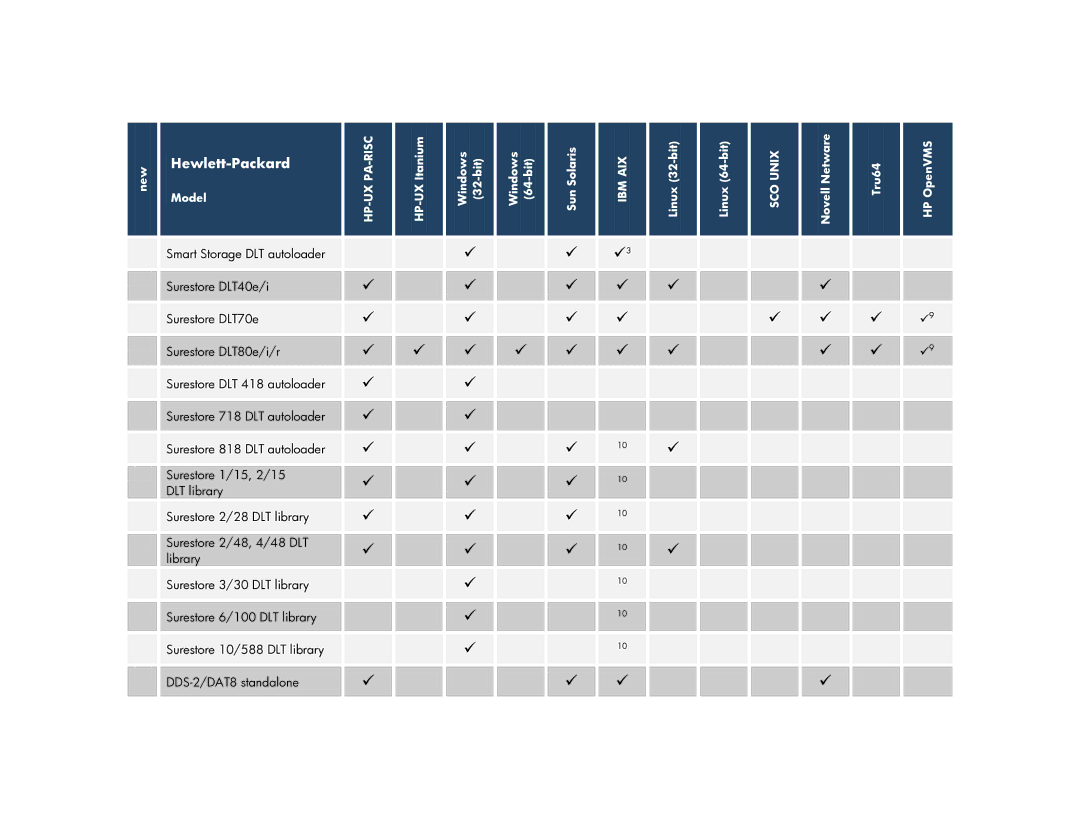 HP V6.2 Software manual  3 