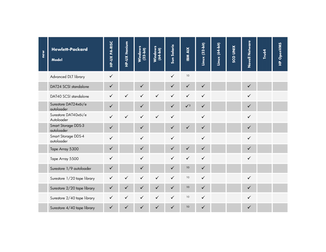 HP V6.2 Software Advanced DLT library, DAT24 Scsi standalone, DAT40 Scsi standalone, Surestore DAT24x6i/e, Autoloader 