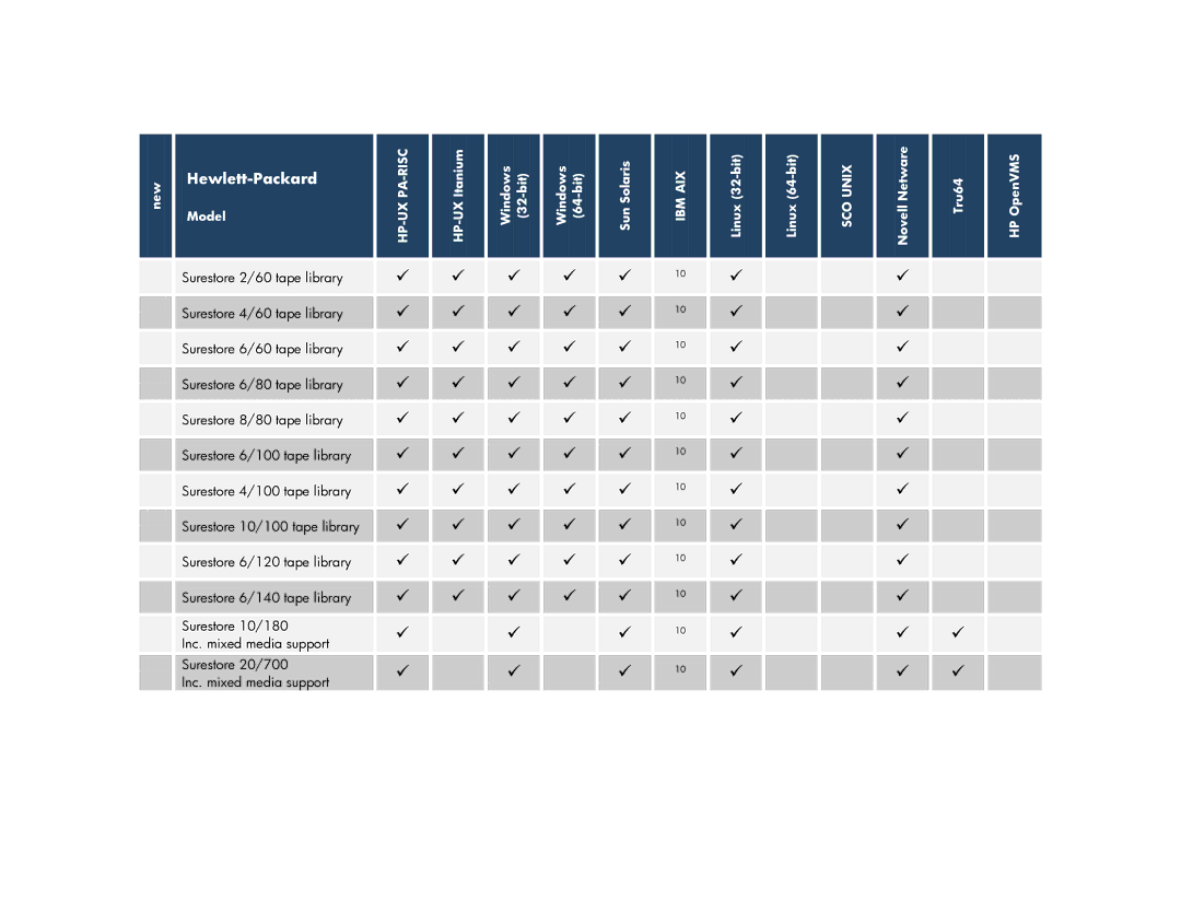 HP V6.2 Software manual      