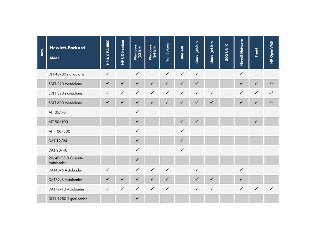 HP V6.2 Software DLT 40/80 standalone, Sdlt 220 standalone, Sdlt 320 standalone, Sdlt 600 standalone, AIT 35/70, DAT 12/24 