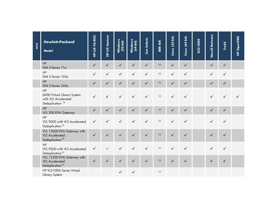 HP V6.2 Software manual ItaniumUX-HP Windows Bit-32 Bit-64 SolarisSun 