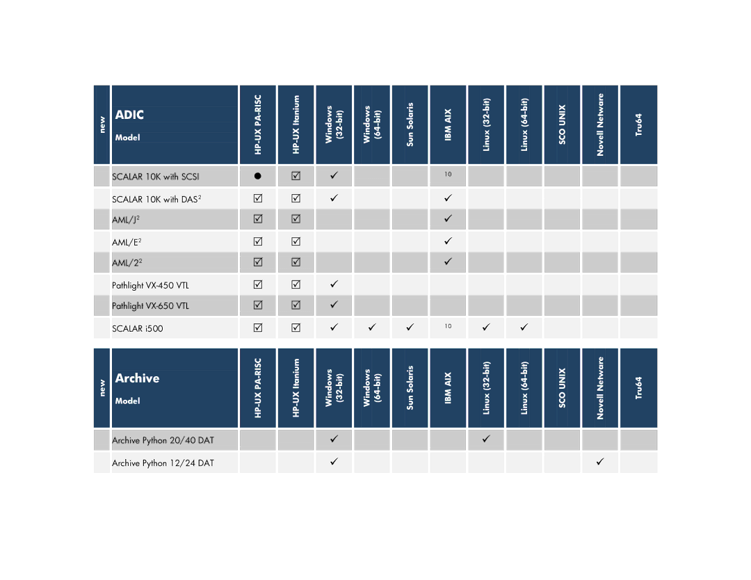 HP V6.2 Software manual Archive,     