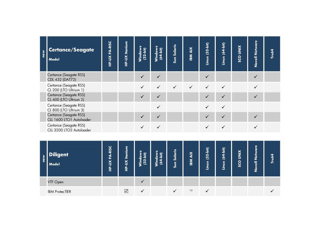 HP V6.2 Software manual Diligent 