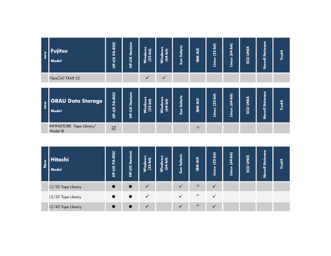 HP V6.2 Software manual Grau Data Storage, Hitachi 