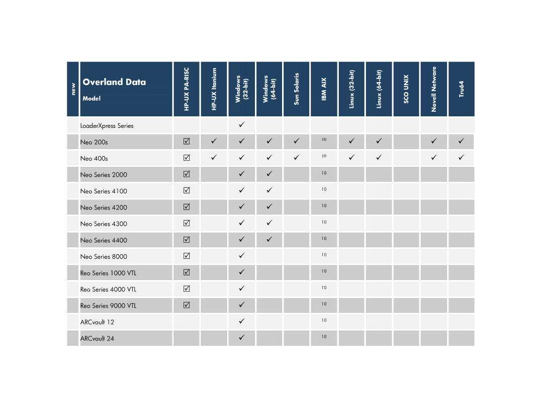 HP V6.2 Software LoaderXpress Series, Neo 200s, Neo 400s, Neo Series, Reo Series 1000 VTL, Reo Series 4000 VTL, ARCvault 