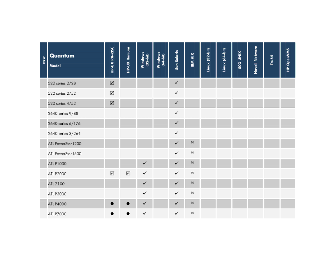 HP V6.2 Software manual Quantum 