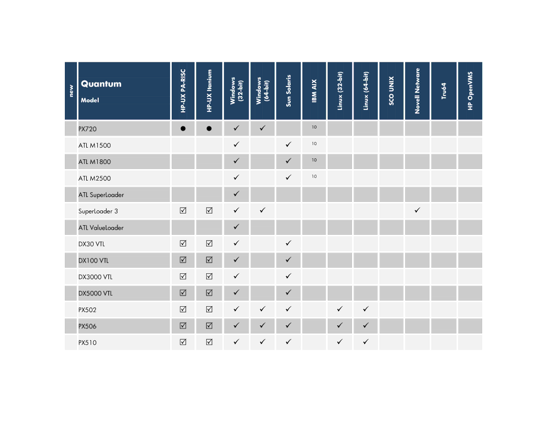 HP V6.2 Software PX720, ATL M1500, ATL M1800, ATL M2500, ATL SuperLoader, ATL ValueLoader, DX3000 VTL, DX5000 VTL, PX502 