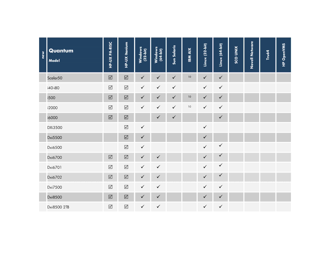 HP V6.2 Software manual 