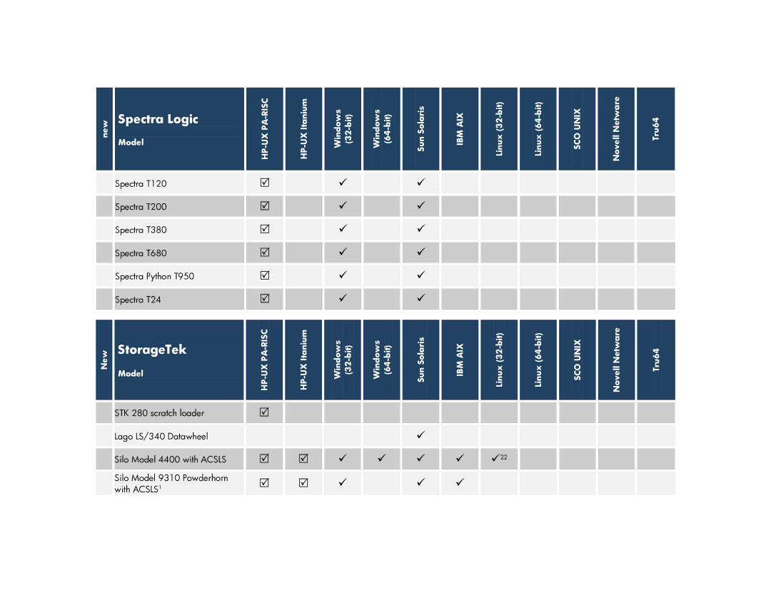 HP V6.2 Software manual 