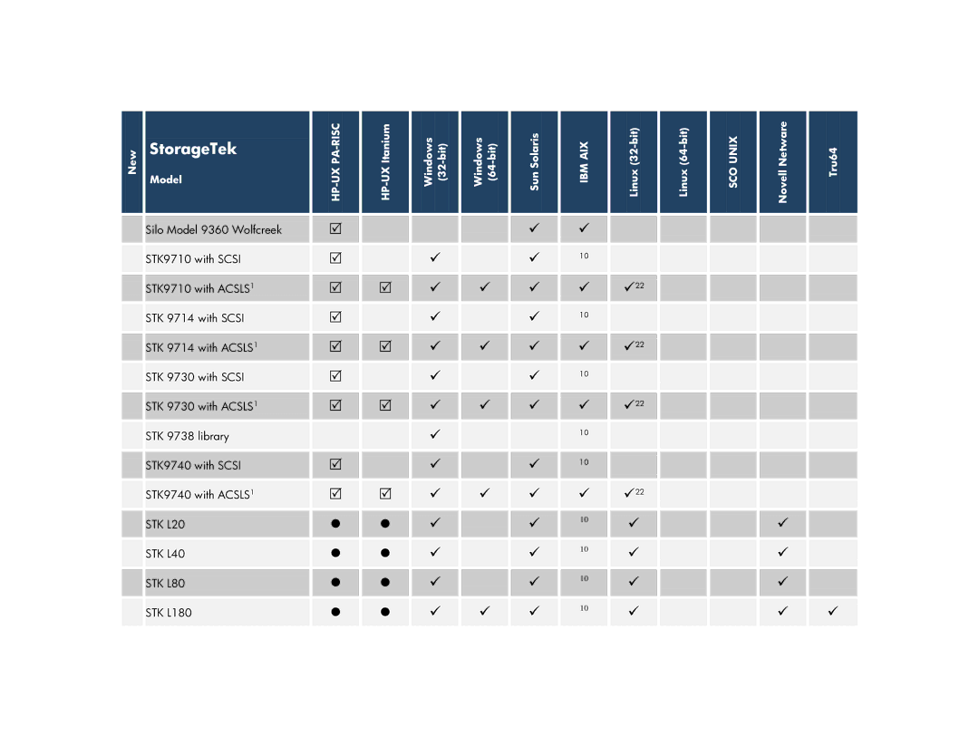 HP V6.2 Software manual 