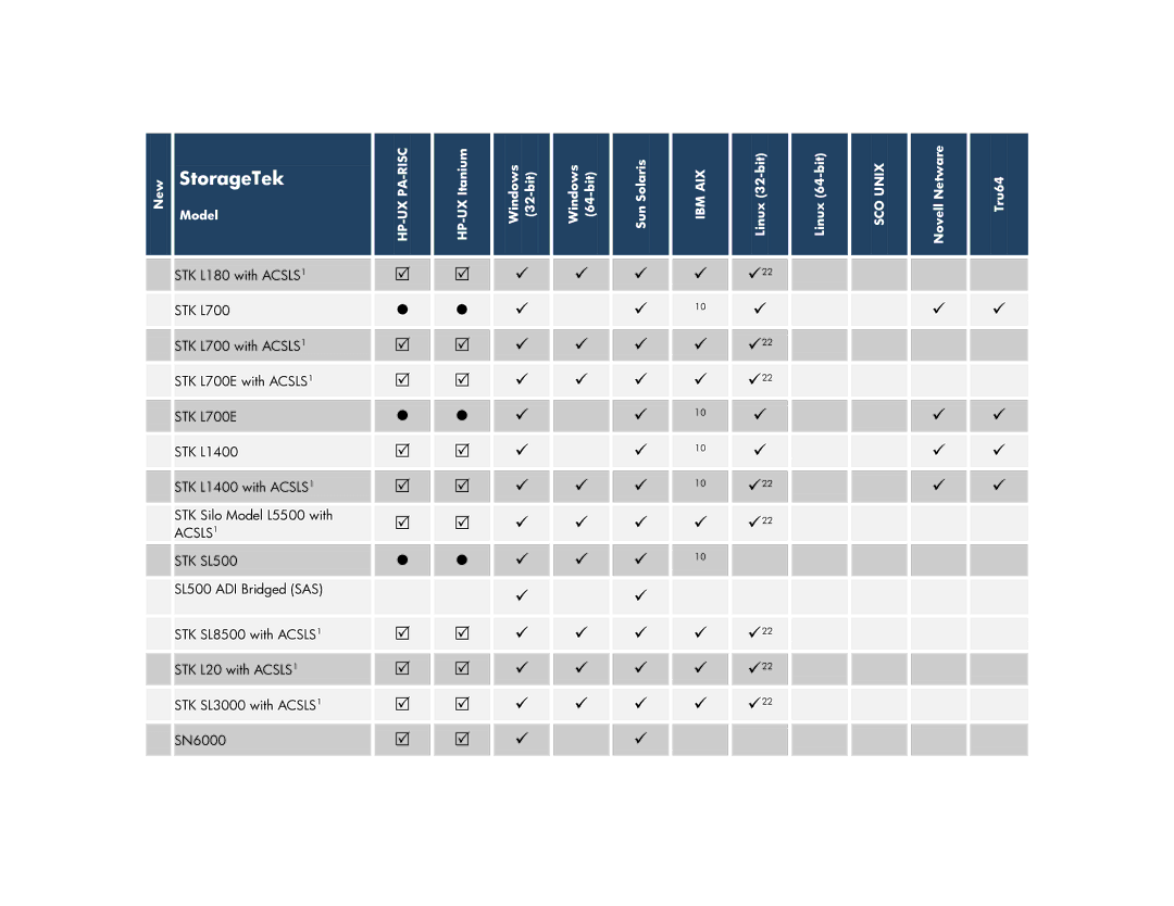 HP V6.2 Software manual 