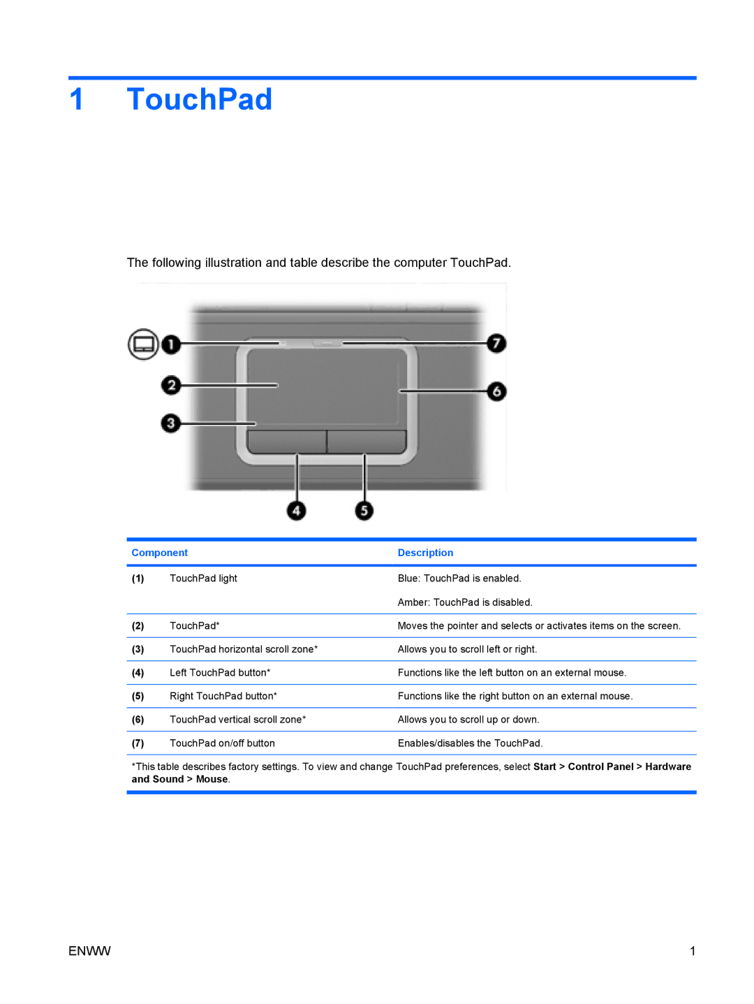 HP V6304TU, V6399XX, V6318CA, V6318TU, V6319TU, V6313TU, V6213EA, V6204EA, V6202EA, V6299XX, V6300 TouchPad, Component Description 